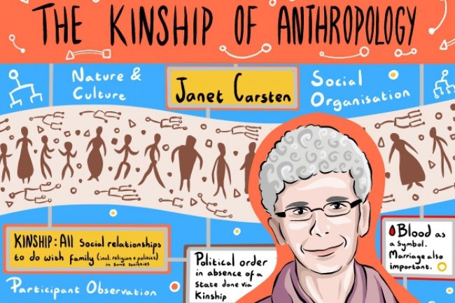 صلة الرحم زيارة كريمة أو عصبية بيولوجية بدائية